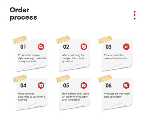 Нержавеющая сталь цилиндрическая голова Внутренняя шестиугольная винтовая голова кубка болт винтовка стандартные другие